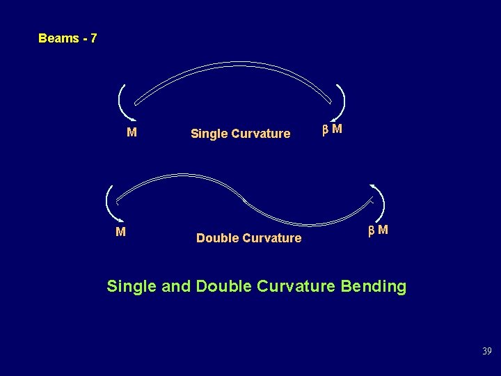 Beams - 7 M M Single Curvature Double Curvature M M Single and Double