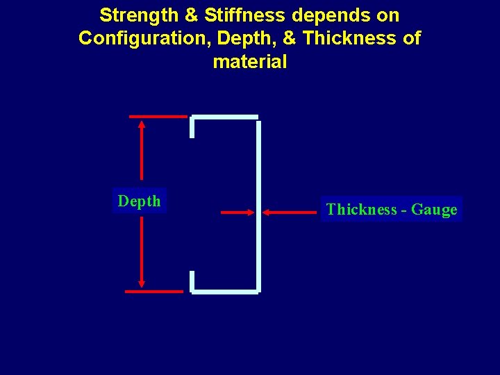 Strength & Stiffness depends on Configuration, Depth, & Thickness of material Depth Thickness -