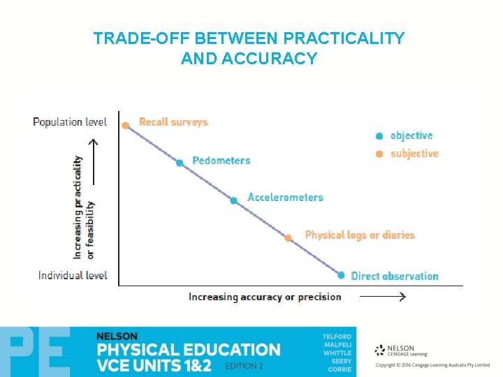 TRADE-OFF BETWEEN PRACTICALITY AND ACCURACY 