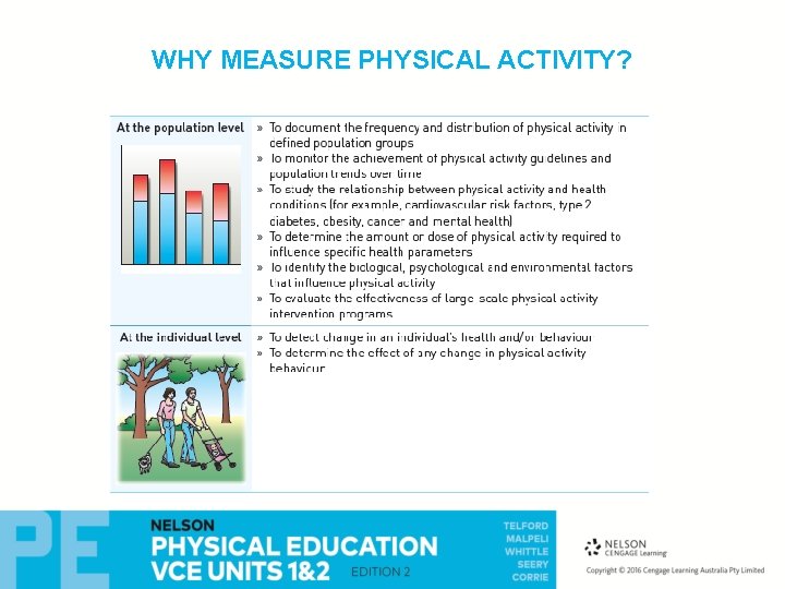 WHY MEASURE PHYSICAL ACTIVITY? 