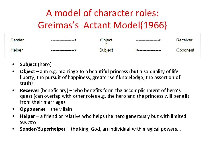 A model of character roles: Greimas’s Actant Model(1966) • • • Subject (hero) Object