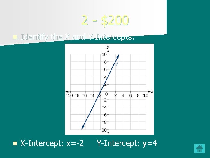 2 - $200 n Identify the X and Y Intercepts. n X-Intercept: x=-2 Y-Intercept: