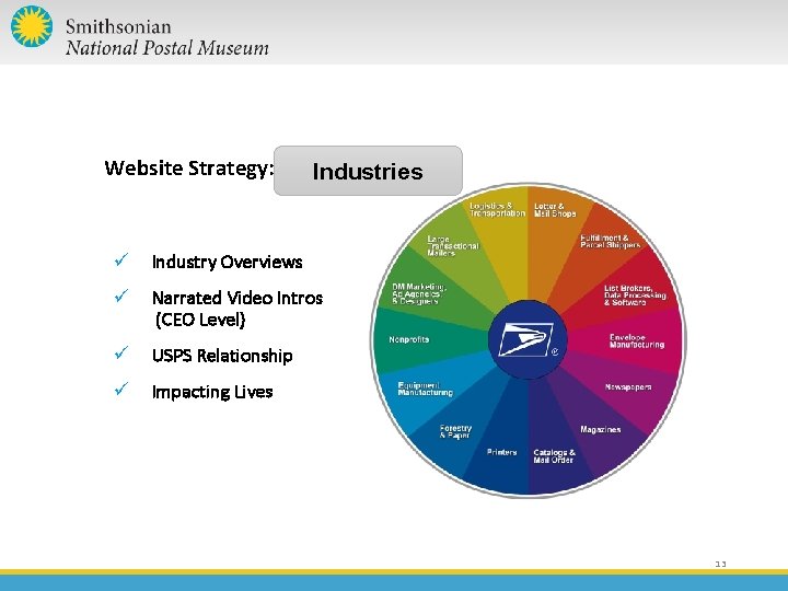 Website Strategy: Industries ü Industry Overviews ü Narrated Video Intros (CEO Level) ü USPS