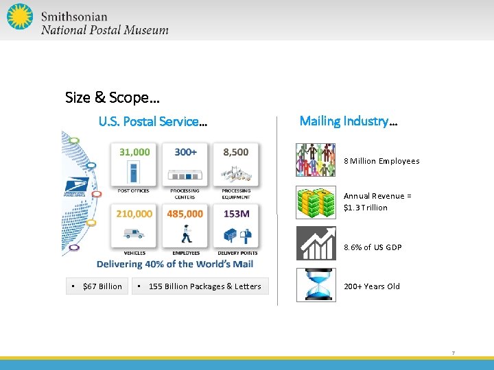 Size & Scope… U. S. Postal Service… Mailing Industry… 8 Million Employees Annual Revenue