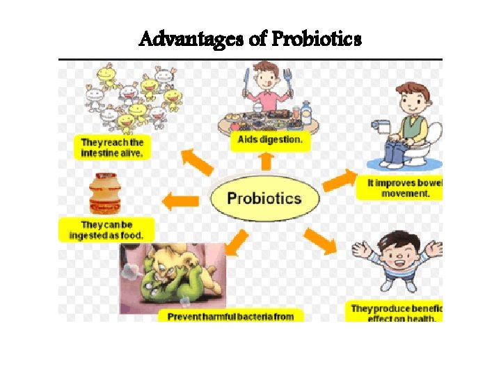 Advantages of Probiotics 