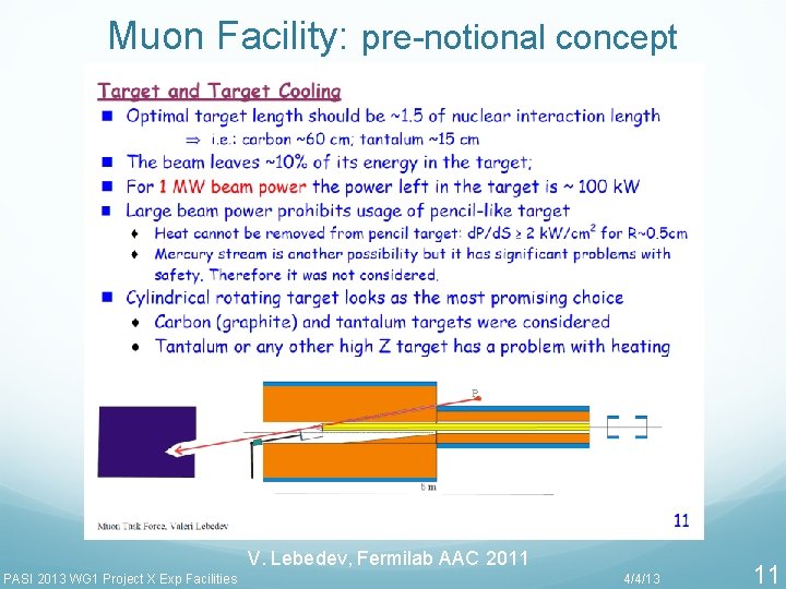 Muon Facility: pre-notional concept V. Lebedev, Fermilab AAC 2011 PASI 2013 WG 1 Project