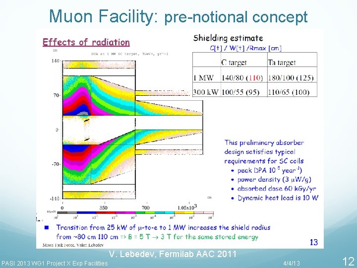 Muon Facility: pre-notional concept V. Lebedev, Fermilab AAC 2011 PASI 2013 WG 1 Project