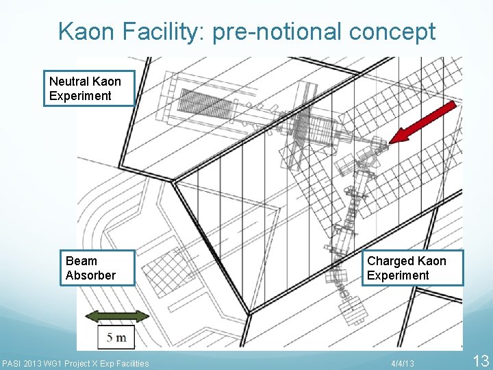 Kaon Facility: pre-notional concept Neutral Kaon Experiment Beam Absorber PASI 2013 WG 1 Project