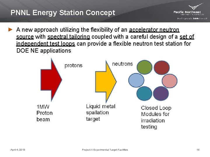 PNNL Energy Station Concept A new approach utilizing the flexibility of an accelerator neutron