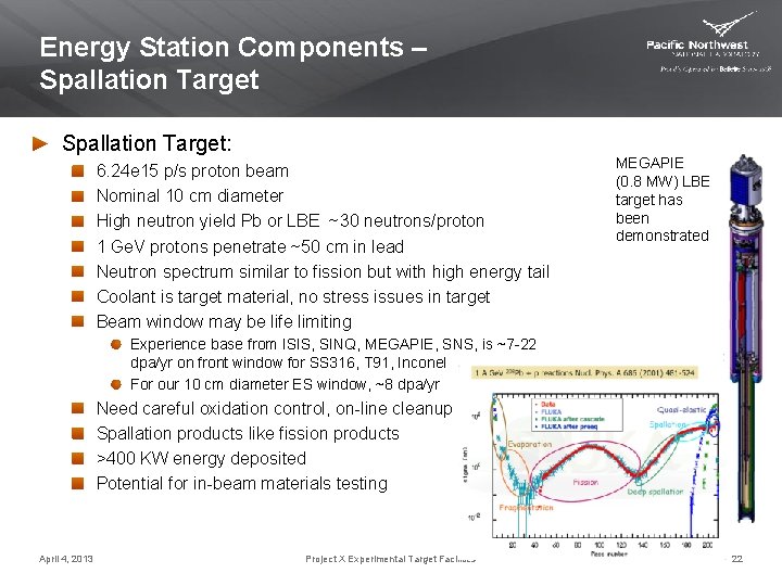 Energy Station Components – Spallation Target: 6. 24 e 15 p/s proton beam Nominal