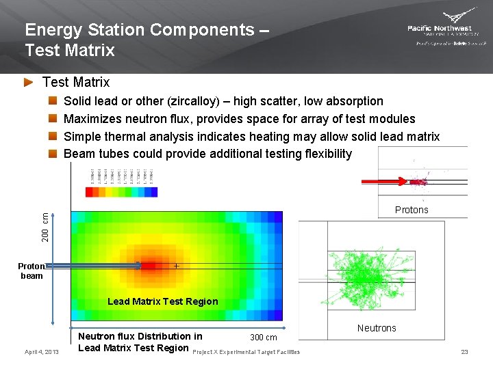Energy Station Components – Test Matrix Solid lead or other (zircalloy) – high scatter,