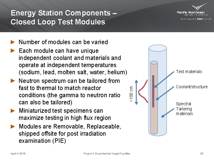 Energy Station Components – Closed Loop Test Modules April 4, 2013 Test materials ~100