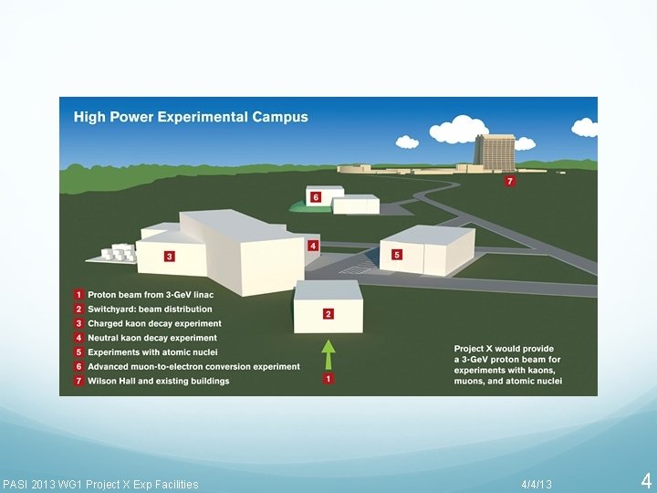 PASI 2013 WG 1 Project X Exp Facilities 4/4/13 4 