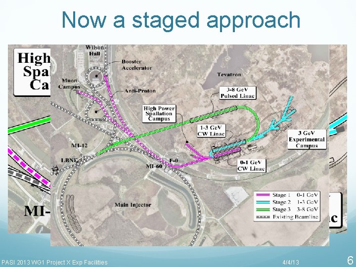 Now a staged approach PASI 2013 WG 1 Project X Exp Facilities 4/4/13 6