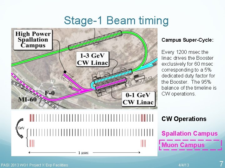 Stage-1 Beam timing Campus Super-Cycle: Every 1200 msec the linac drives the Booster exclusively