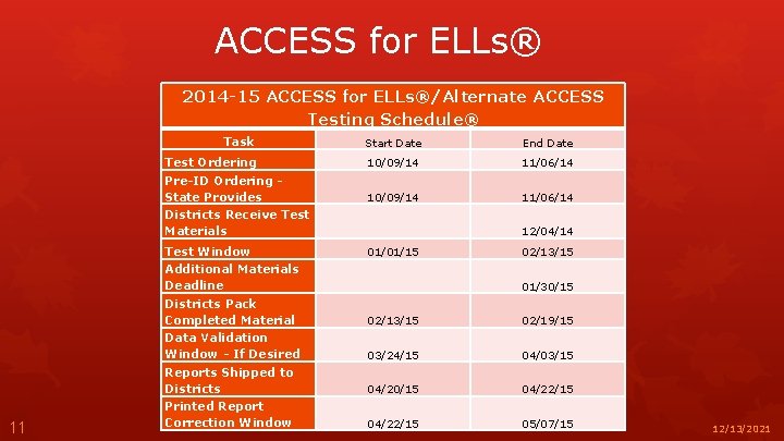 ACCESS for ELLs® 2014 -15 ACCESS for ELLs®/Alternate ACCESS Testing Schedule® 11 Task Start