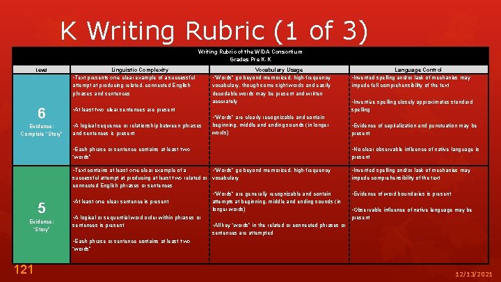 K Writing Rubric (1 of 3) Writing Rubric of the WIDA Consortium Grades Pre