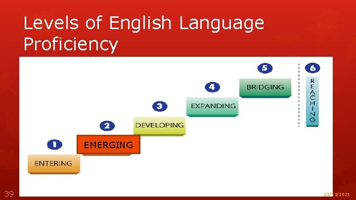 Levels of English Language Proficiency EMERGING 39 12/13/2021 