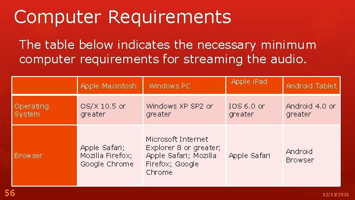 Computer Requirements The table below indicates the necessary minimum computer requirements for streaming the