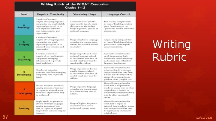 Writing Rubric 2 Emerging 67 12/13/2021 