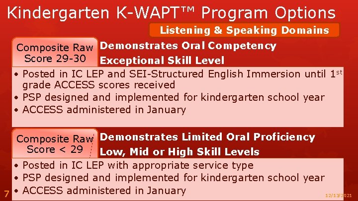 Kindergarten K-WAPT™ Program Options Listening & Speaking Domains Composite Raw Demonstrates Oral Competency Score