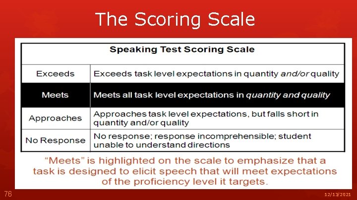 The Scoring Scale 76 12/13/2021 