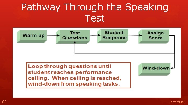 Pathway Through the Speaking Test 82 12/13/2021 