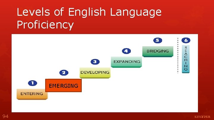 Levels of English Language Proficiency EMERGING 94 12/13/2021 