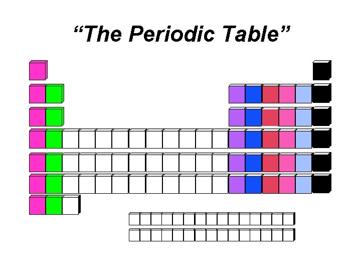 “The Periodic Table” 