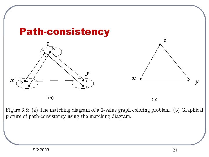 Path-consistency SQ 2009 21 