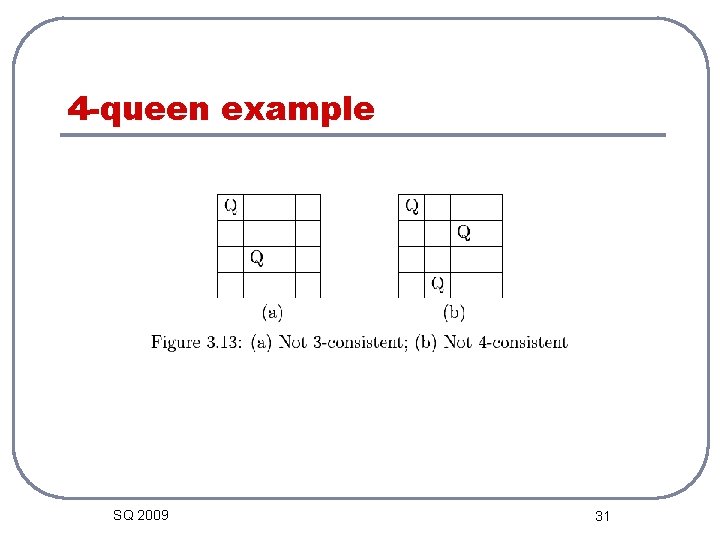 4 -queen example SQ 2009 31 