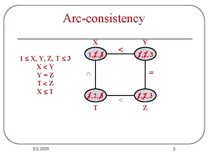 Arc-consistency X 1 X, Y, Z, T 3 X Y Y=Z T Z X