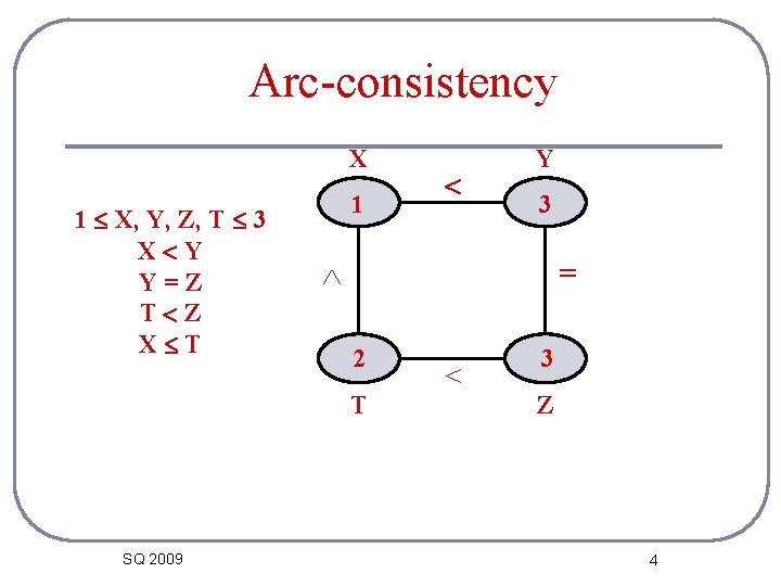 Arc-consistency X 1 X, Y, Z, T 3 X Y Y=Z T Z X