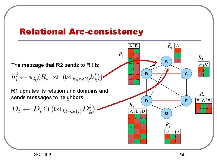 Relational Arc-consistency The message that R 2 sends to R 1 is A 1