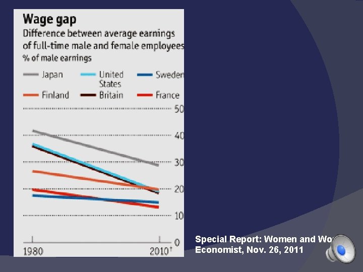 Special Report: Women and Work, Economist, Nov. 26, 2011 