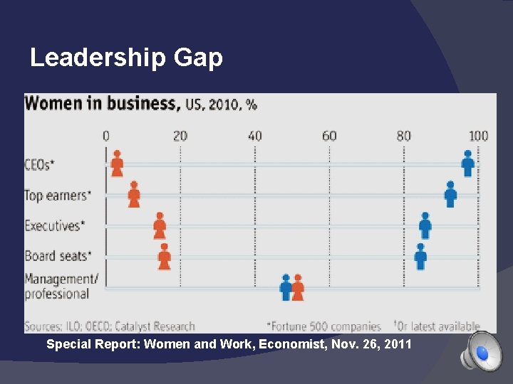 Leadership Gap Special Report: Women and Work, Economist, Nov. 26, 2011 