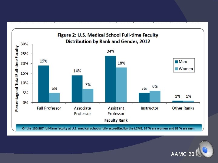 AAMC 2012 