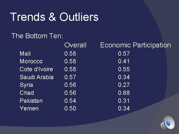 Trends & Outliers The Bottom Ten: Overall Mali Morocco Cote d’Ivoire Saudi Arabia Syria