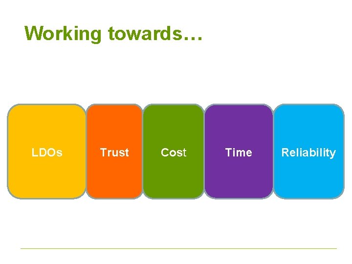 Working towards… LDOs Trust Cost Time Reliability 