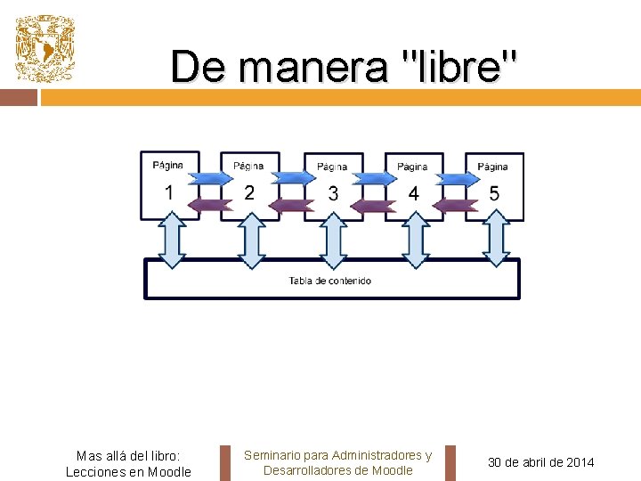 De manera "libre" Mas allá del libro: Lecciones en Moodle Seminario para Administradores y