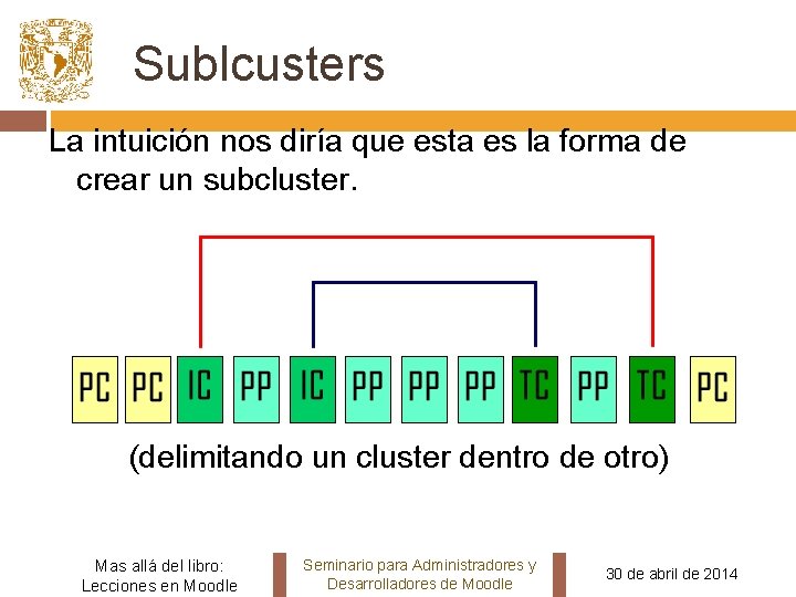 Sublcusters La intuición nos diría que esta es la forma de crear un subcluster.