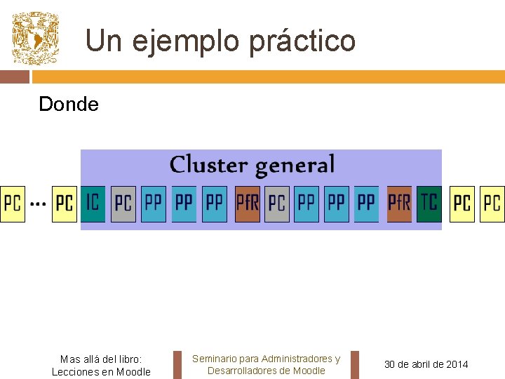 Un ejemplo práctico Donde Mas allá del libro: Lecciones en Moodle Seminario para Administradores