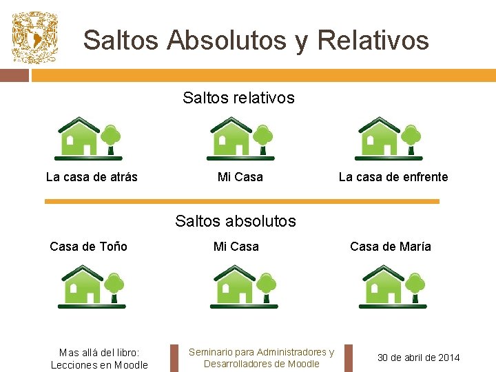 Saltos Absolutos y Relativos Saltos relativos La casa de atrás Mi Casa La casa