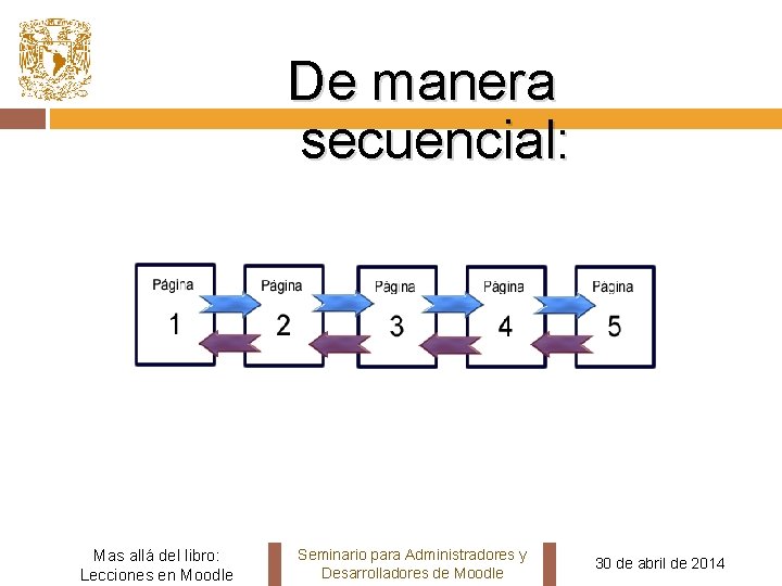 De manera secuencial: Mas allá del libro: Lecciones en Moodle Seminario para Administradores y