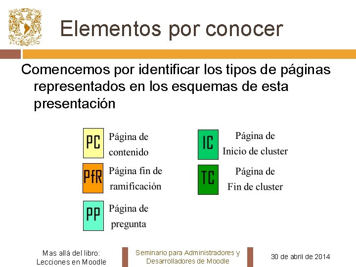 Elementos por conocer Comencemos por identificar los tipos de páginas representados en los esquemas