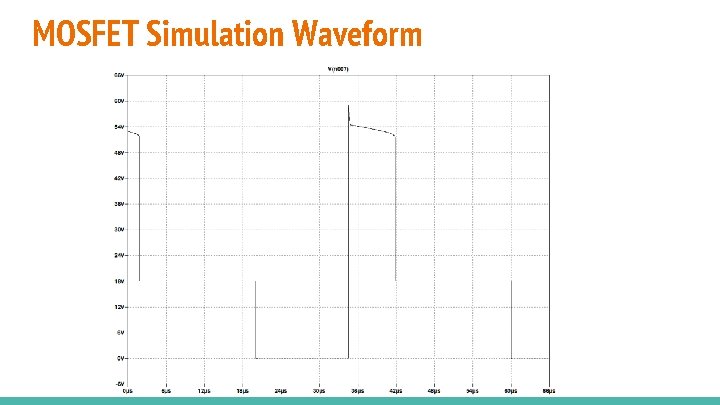 MOSFET Simulation Waveform 