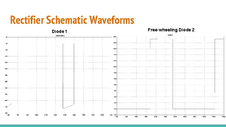 Rectifier Schematic Waveforms Diode 1 Free-wheeling Diode 2 