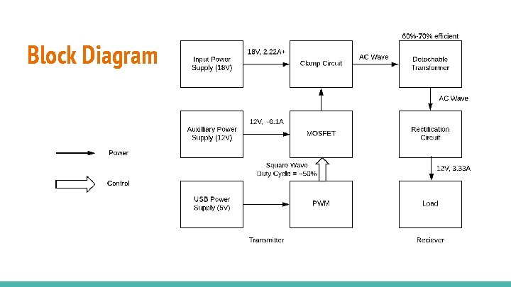 Block Diagram 