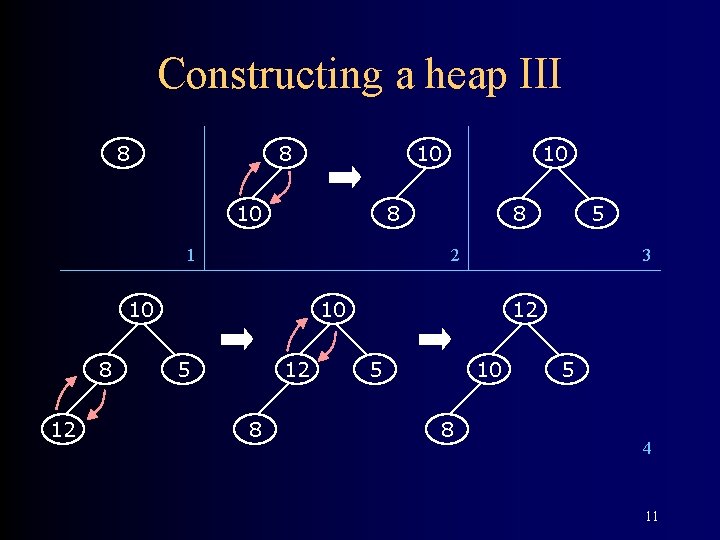 Constructing a heap III 8 8 10 10 8 1 12 8 5 2