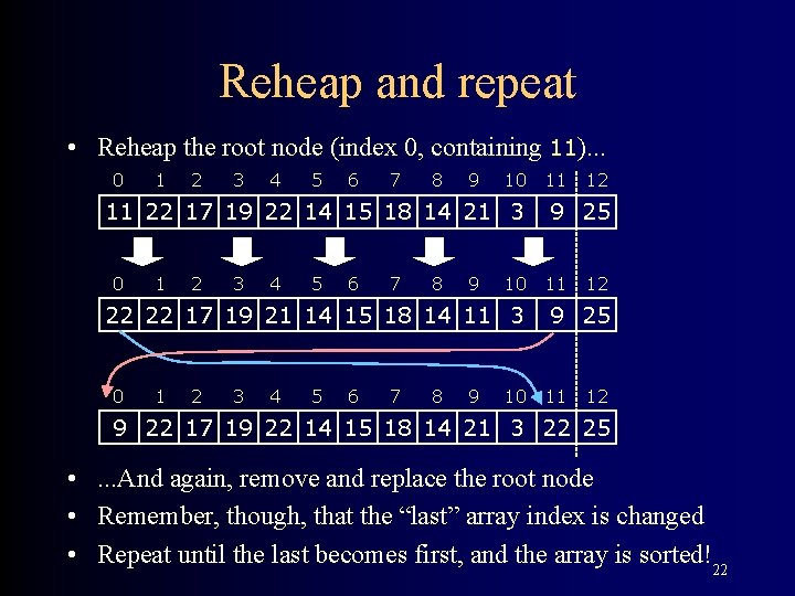 Reheap and repeat • Reheap the root node (index 0, containing 11). . .